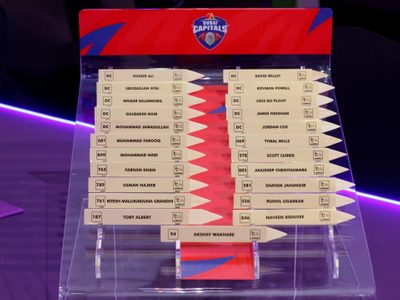 dubai-capitals-big-moves-at-the-dp-world-ilt20-season-4-auction.Click to read full article.