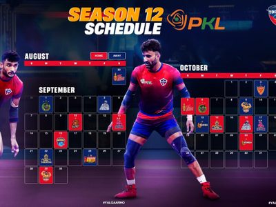 up-yoddhas-gear-up-for-a-high-octane-pro-kabaddi-season-12.Click to read full article.